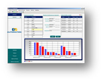 Software de control de sistemas