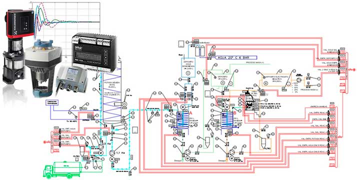 regulacion automática por control pic